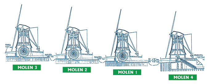 molenviegang-schema_675